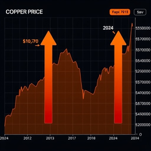沪铝 静待需求改善预期兑现