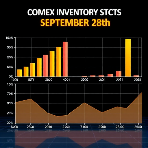 9月28日COMEX铜库存统计(图1)