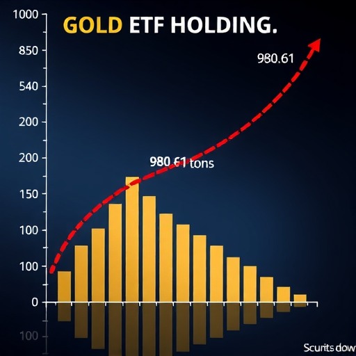 全球最大黄金ETF持仓量下降至980.61吨，连续减仓趋势显现