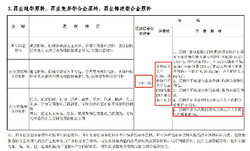 关于再生铜铝原料进口新规:放宽还是从严?(图4) 关于再生铜铝原料进口新规:放宽还是从严?(图4)