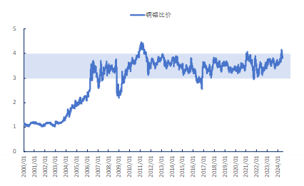以铝代铜:新能源与电线电缆应用前景分析(图1) 图片
