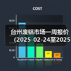 台州废铝市场一周报价（2025-02-24至2025-02-28）（图2）