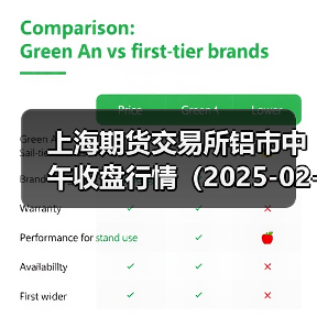 沪铝多合约报价上涨 涨跌幅差异明显