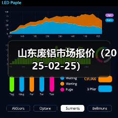 铝材价格行情：今日暴跌100元，市场动态一览