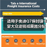 适用于奥迪Q7保时捷卡宴大众途锐减震器分配阀空气悬挂打气泵（图3）