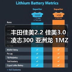 丰田佳美2.2 佳美3.0 凌志300 亚洲龙 1MZ 2MZ 3VZ V6发动机 总成（图3）