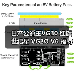 日产公爵王VG30 红旗世纪星 VG2O V6 福特 水星 广州云豹 发动机（图2）