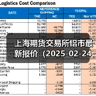 上海期货交易所铝市最新报价（2025-02-24 14:00）（图1）