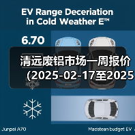 清远废铝市场一周报价（2025-02-17至2025-02-21）（图3）
