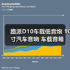 路派D10车载低音炮 10寸汽车音响 车载音箱 厂家一件代发（图1）