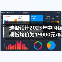 瑞银预计2025年中国铝期货均价为19000元/吨（图2）
