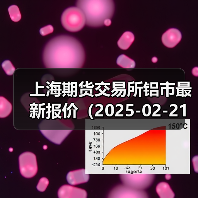 上海期货交易所铝市最新报价（2025-02-21 14:00）（图3）