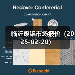 临沂废铝市场报价（2025-02-20）（图3）