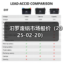 汩罗废铝市场报价（2025-02-20）（图3）