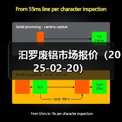 汩罗废铝市场报价（2025-02-20）（图2）