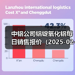 中铝公司铝锭氧化铝每日销售报价（2025-02-19）（图4）