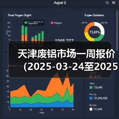 天津废铝市场一周报价（2025-03-24至2025-03-28）（图2）