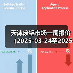 天津废铝市场一周报价（2025-03-24至2025-03-28）（图4）