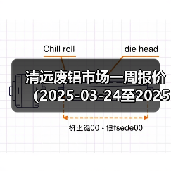 清远废铝市场一周报价（2025-03-24至2025-03-28）（图4）