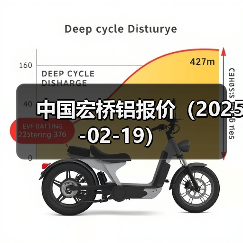 中国宏桥铝报价（2025-02-19）（图4）