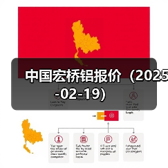 中国宏桥铝报价（2025-02-19）（图3）