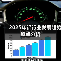 2025年铝行业发展趋势热点分析(图1) 2025年铝行业发展趋势热点分析(图1)