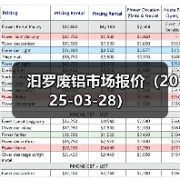 汩罗废铝市场报价（2025-03-28）（图4）
