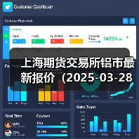 上海期货交易所铝市最新报价（2025-03-28 14:00）（图4）