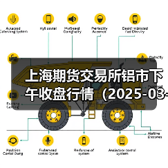 上海期货交易所铝市下午收盘行情（2025-03-28 15:03）（图2）