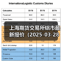 上海期货交易所铝市最新报价（2025-03-28 00:00）（图2）