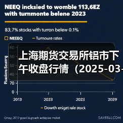 上海期货交易所铝市下午收盘行情(2025-03-27 15:03)(图4) 上海期货交易所铝市下午收盘行情(2025-03-27 15:03)(图4)
