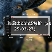 铝材料今日价格行情汇总及涨跌解析