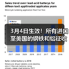 3月4日生效！所有进口至美国的钢铁和铝征收25%关税！（图4）
