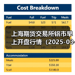 上海期货交易所铝市早上开盘行情（2025-03-27 09:03）（图2）