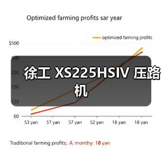 徐工 XS225HSIV 压路机（图3）