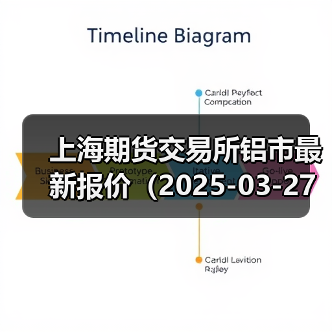 上海期货交易所铝市最新报价（2025-03-27 00:00）（图3）