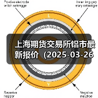 上海期货交易所铝市最新报价（2025-03-26 14:00）（图1）