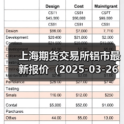上海期货交易所铝市最新报价（2025-03-26 00:00）（图1）