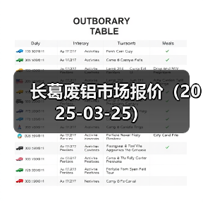 长葛废铝市场报价（2025-03-25）（图4）