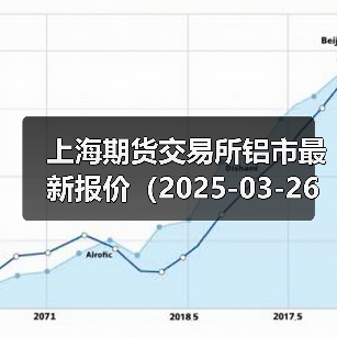 上海期货交易所铝市最新报价（2025-03-26 10:15）（图2）