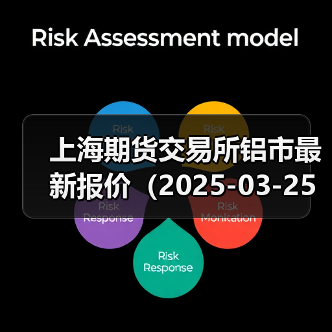上海期货交易所铝市最新报价（2025-03-25 10:15）（图1）
