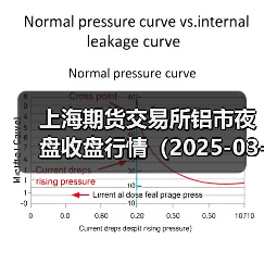 上海期货交易所铝市夜盘收盘行情（2025-03-24 01:03）（图1）