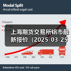 上海期货交易所铝市最新报价（2025-03-25 00:00）（图2）
