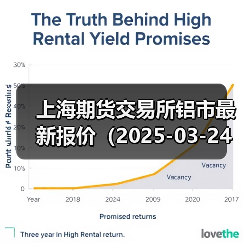 上海期货交易所铝市最新报价（2025-03-24 14:00）（图4）