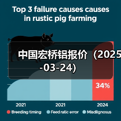 中国宏桥铝报价（2025-03-24）（图1）