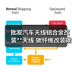 批发汽车天线铝合金改装**天线 碳纤维改装碳纤车用通用天线（图4）