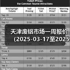 天津废铝市场一周报价（2025-03-17至2025-03-21）（图1）