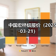 中国宏桥铝报价（2025-03-21）（图2）