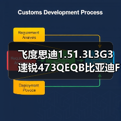 飞度思迪1.51.3L3G3速锐473QEQB比亚迪F3发动机总成（图4）