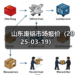 山东废铝市场报价（2025-03-19）（图1）